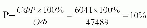 Формула: Фактическая рентабельность основных фондов.