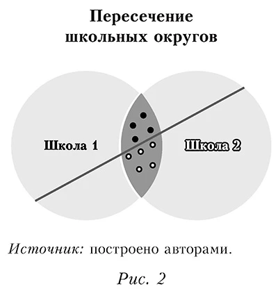 Пересечение школьных округов