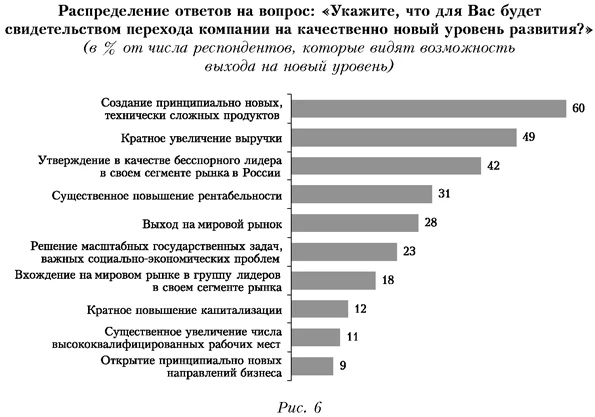 Распределение ответов на вопрос: Укажите, что для Вас будет свидетельством перехода компании на качественно новый уровень развития?