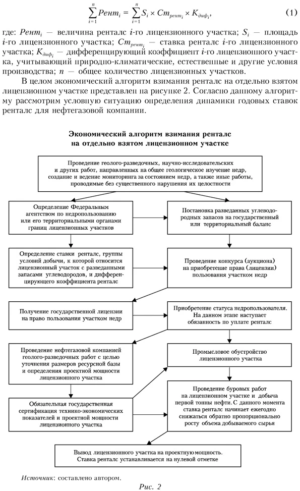 Экономический алгоритм взимания ренталс на отдельно взятом лицензионном участке