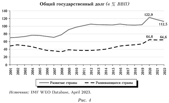 Общий государственный долг