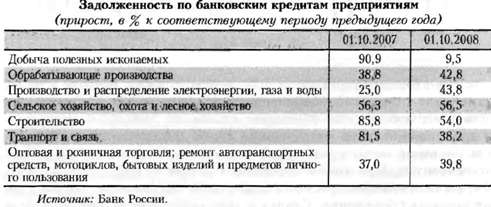 Таблица задолженности по банковским кредитам предприятиям (прирост, в % к соответствующему периоду предыдущего года)