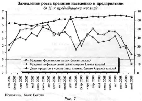 График замедления роста кредитов населению и предприятиям (в % к предыдущему месяцу)