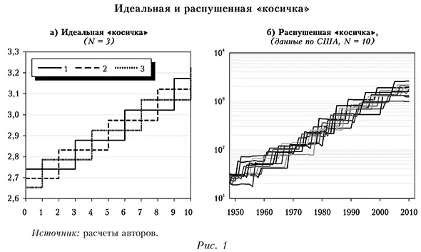 Идеальная и распушенная &laquo;косичка&raquo;