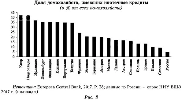 Доля домохозяйств, имеющих ипотечные кредиты