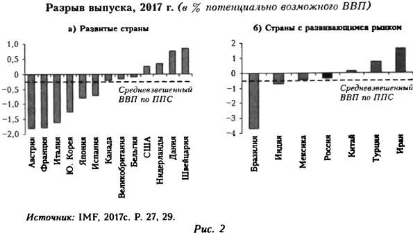 Диаграмма разрыва выпуска