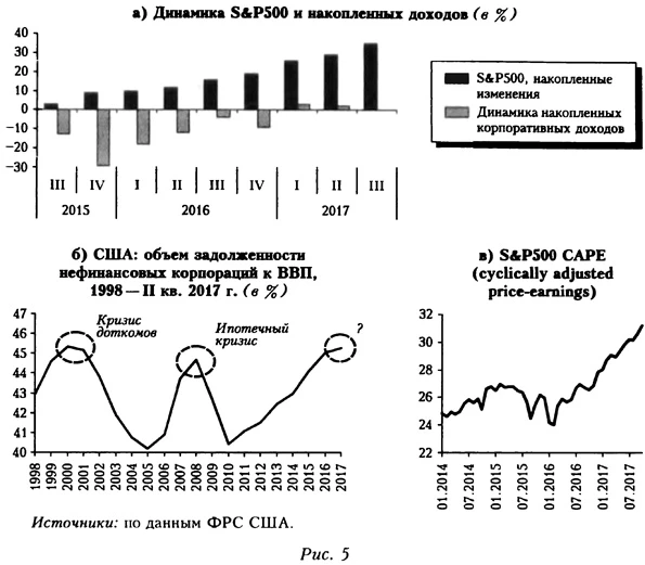 Диаграмма 5
