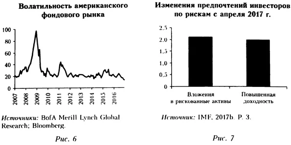 Диаграмма 6-7