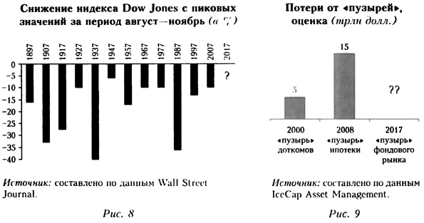 Диаграмма 8-9