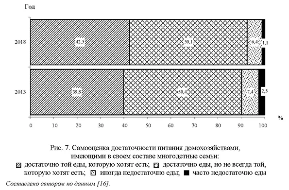 Самооценка достаточности питания домохозяйствами, имеющими в своем составе многодетные семьи