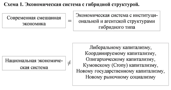 Экономическая система с гибридной структурой