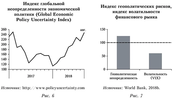 Индекс глобальной неопределенности и геополитических рисков и волатильности