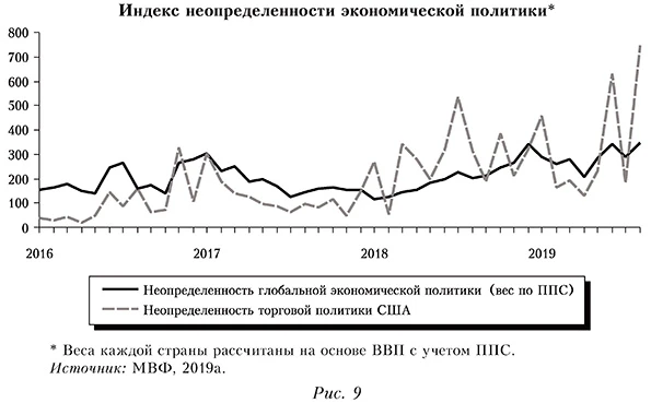 Индекс неопределенности экономической политики