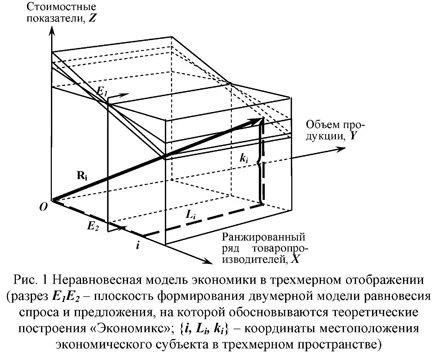 Неравномерная модель экономики в трехмерном отображении