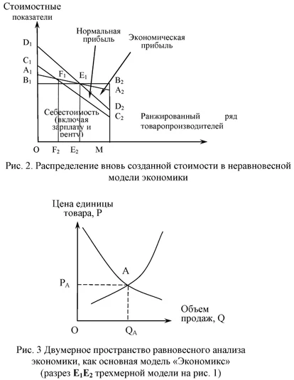 Двумерное пространство равновесного анализа экономики, как основная модель Экономикс.