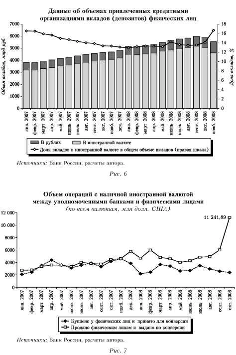 Данные об объемах привличенных кредитными организациями вкладов (депозитов) физических лиц.