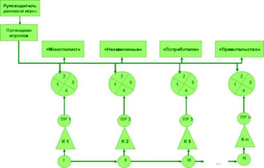 Графическая схема модели СИУРГ