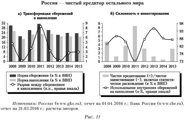 Россия - чистый кредитор остального мира