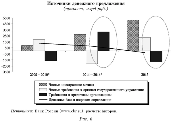 Источники денежного предложения