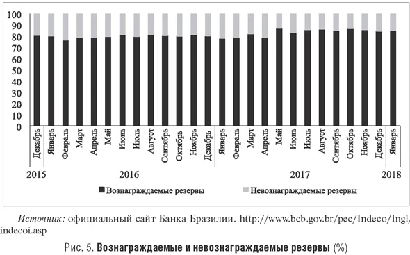 Вознаграждаемые и невознаграждаемые резервы