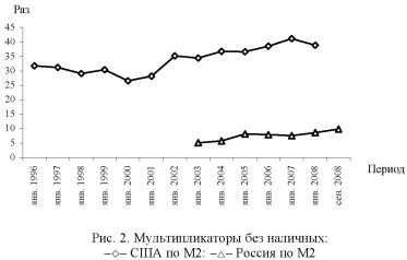 Диаграмма мультипликаторов без наличных