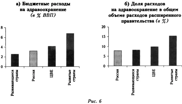 Бюджетные расходы на здравоохранения и их доля в общем объеме расходов расширенного правительства