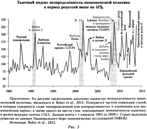 Газетный индекс неопределенности экономической политики в период рецессии на 51%