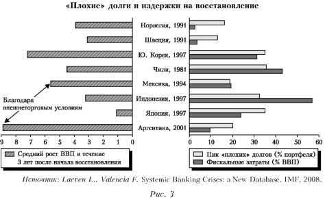 График долгов и издержек.