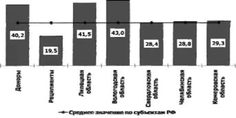 Диаграмма доли налога на прибыль.