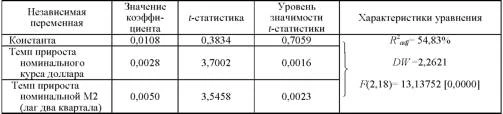 Таблица монетарных факторов, определявшие прирост дефлятора ВВП в 1994-1999 гг.
