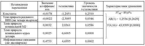 Таблица факторов, определяющие прирост дефлятора ВВП в 1994-1999 гг.