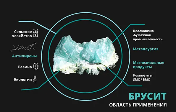 Магнезиальные продукты для промышленности, сельского хозяйства и экологии