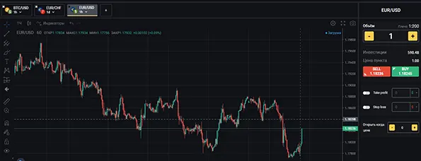 Ценовой график Элай Финанс aftraderu24