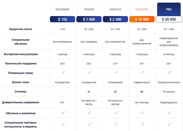 Минимальный депозит Primus Trading