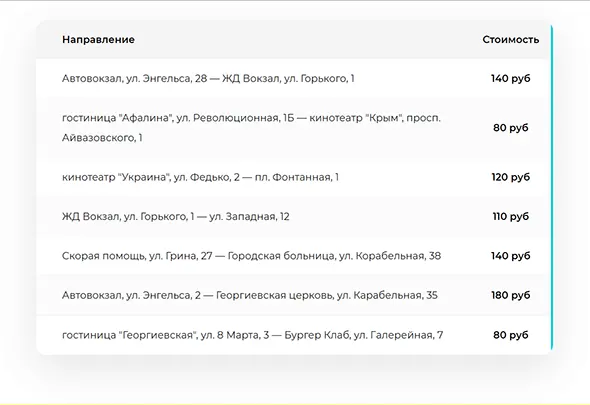 стоимость такси
